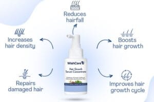 Wishcare Hair Growth Serum